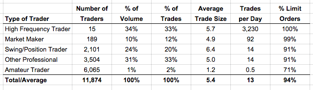 emini futures brokers