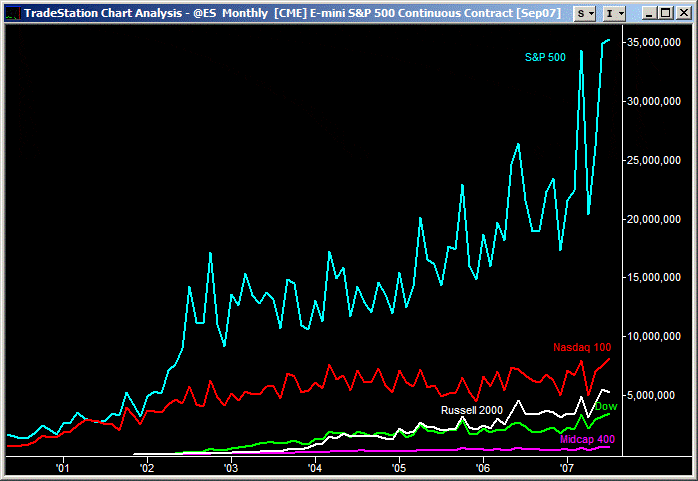 commodity brokerage futures brokers