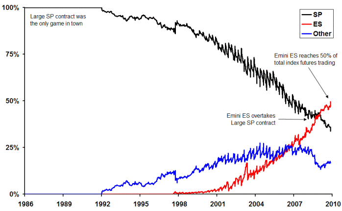 day trading margin emini s&p