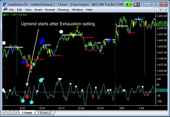 day trading oex options