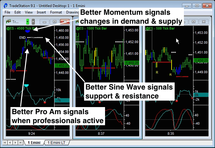 day trade emini options