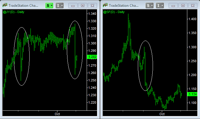 forex future trade