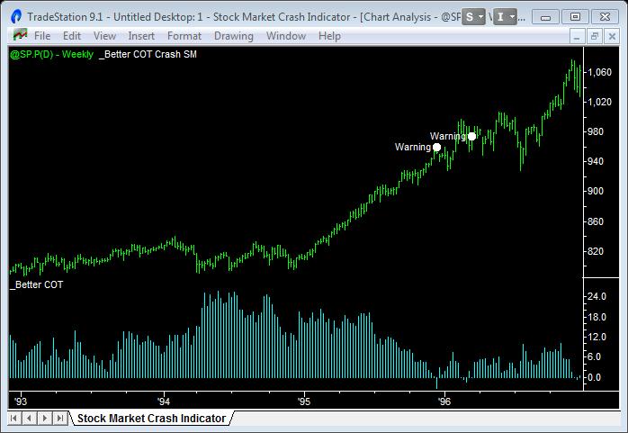 indicator stock market crash