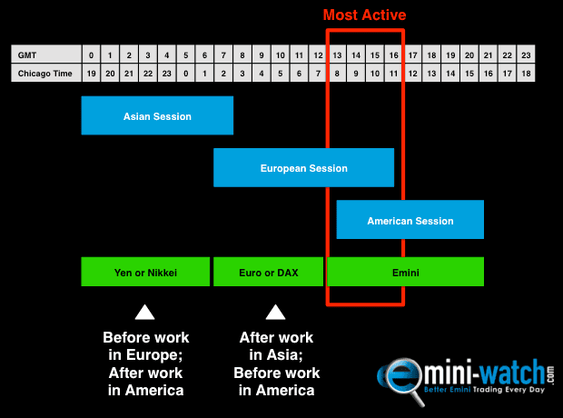 forex broker gmt 0