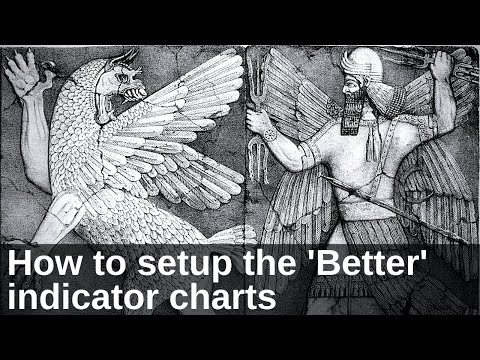 How to Setup the &#039;Better&#039; Indicator Charts - 26Jul20