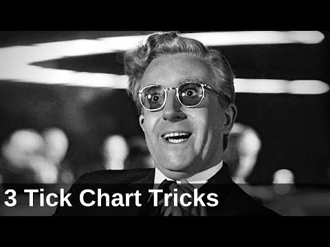 3 tick chart tricks i've learned after 10+ years using tradestation