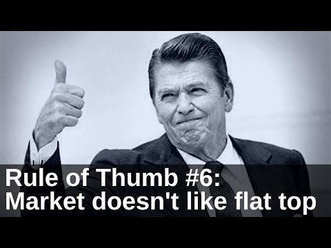 emini day trading rule of thumb #6: market does not like flat tops