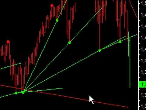 trading with trend lines - emini-watch.com