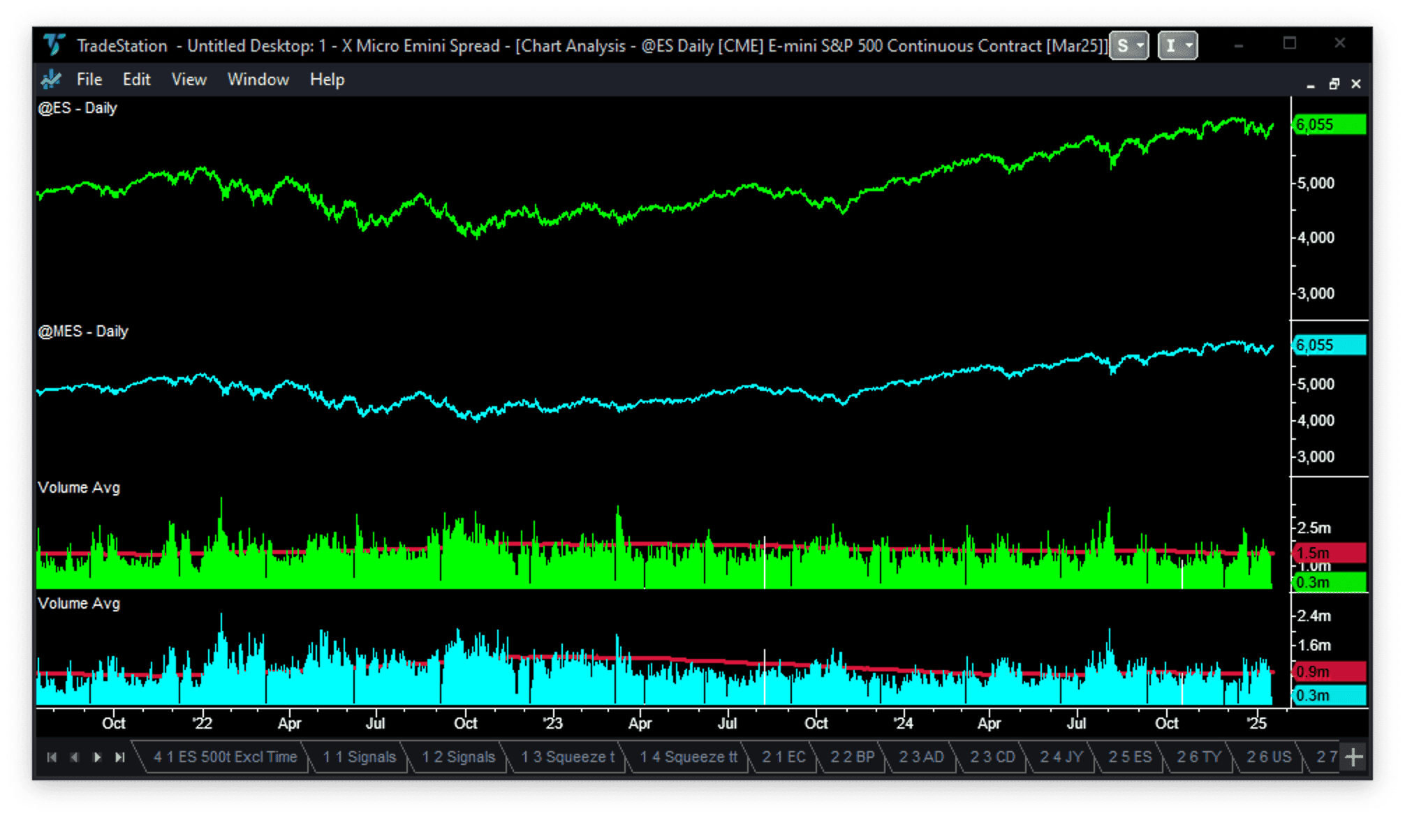 micro emini vs emini futures volume 2021 to 2024