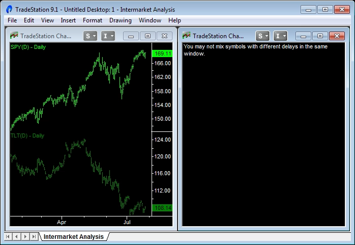 image of equities vs bonds using etfs on tradestation