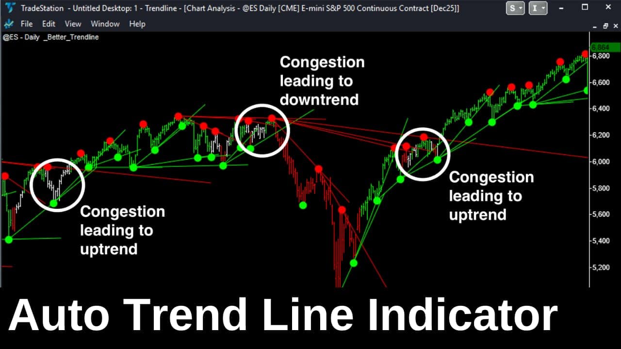auto trend line indicator for TradeStation