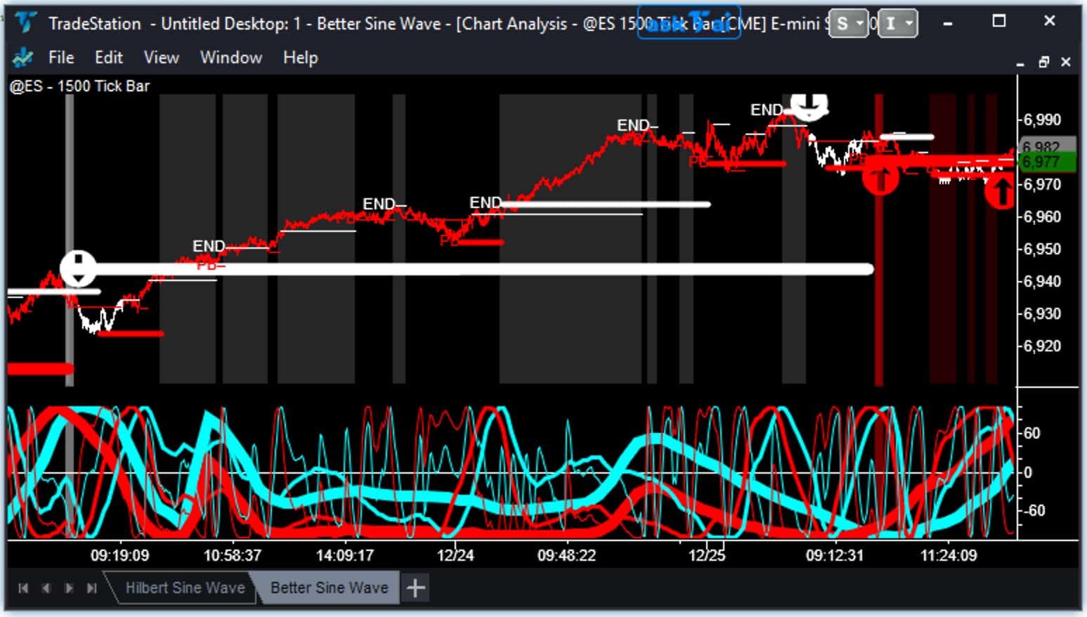 Better Sine Wave indicator showing trend coloring, support/resistance levels across three timeframes, and end of trend signals on ES chart