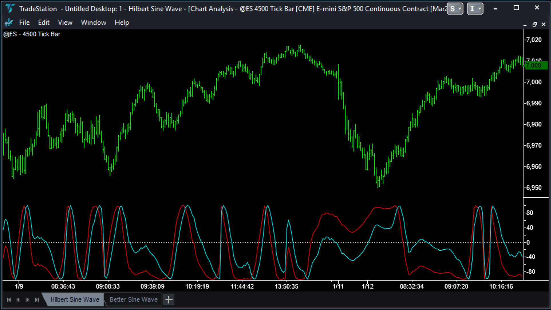 Hilbert Sine Wave indicator showing Sine Wave and Lead Wave crossovers at cyclical turning points