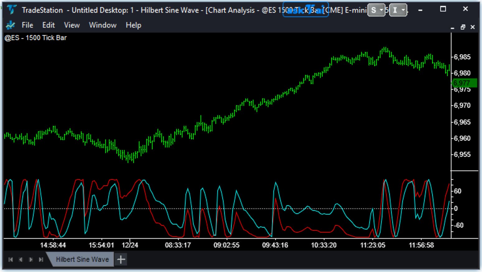 Hilbert Sine Wave indicator showing Sine Wave and Lead Wave crossovers at cyclical turning points