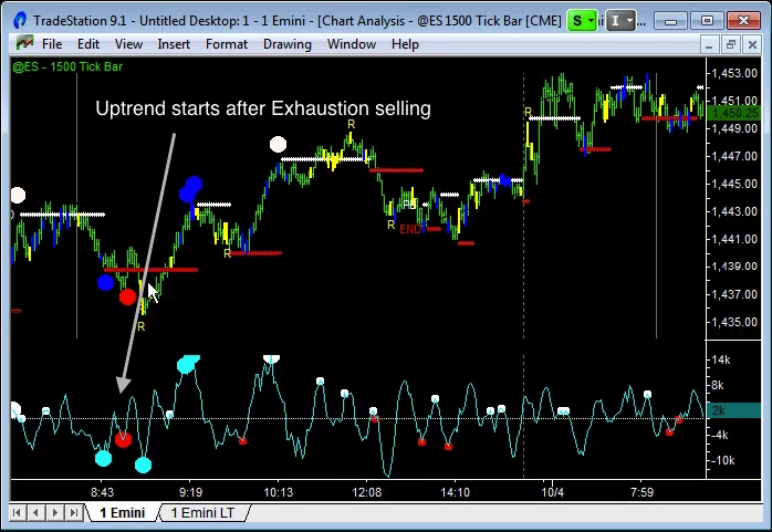 image of emini day trading trend direction