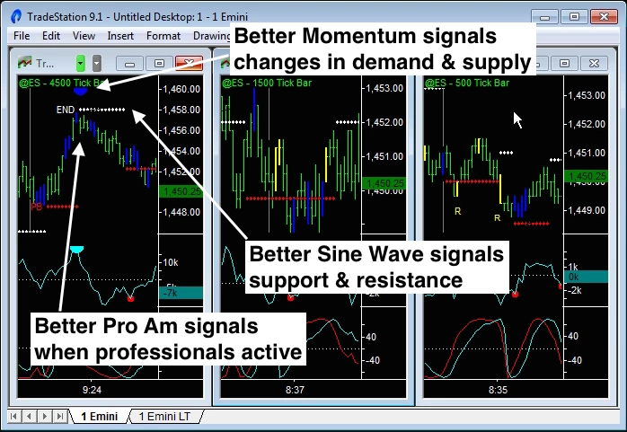 image of indicators used to day trade emini futures