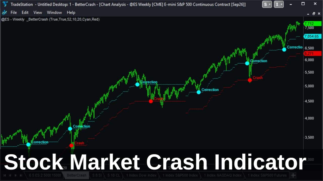 stock market crash indicator for TradeStation