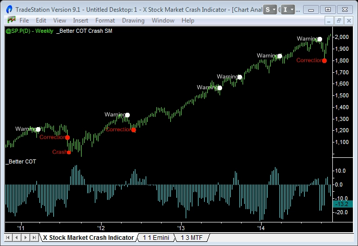 image of stock market correction 2014
