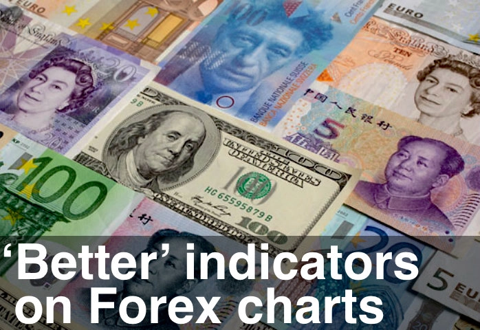 image of better indicators on forex