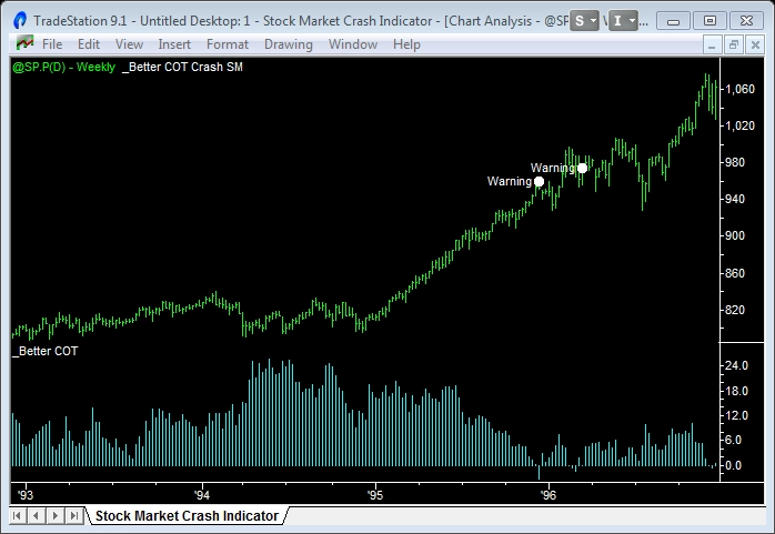 when will the stock market crash 1993