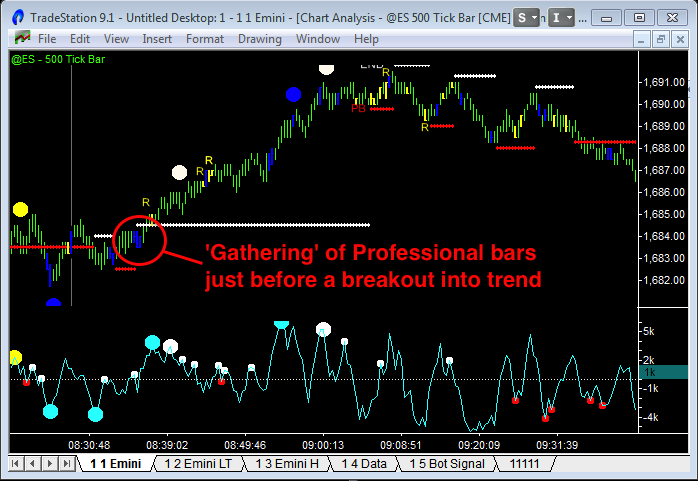 image of how to trade breakouts using the gathering pattern