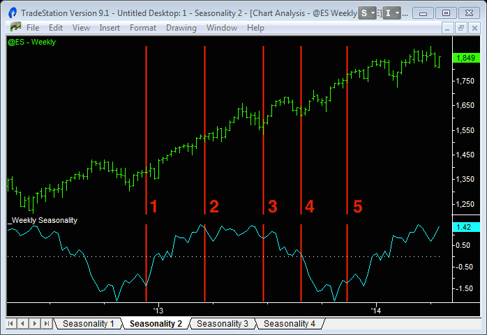 image of 5 seasonal trades backed by fundamentals