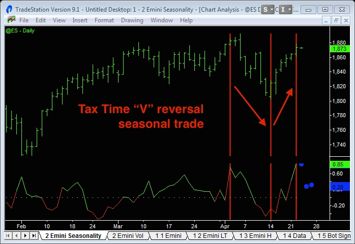 image of tax time stock market seasonal trade