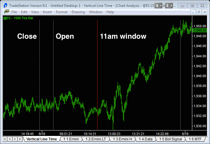 image of tradestation free indicator that plots 3 vertical lines on an intra-day chart