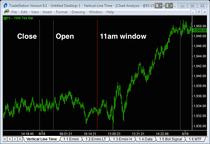 NinjaTrader Review and Tutorial 2020