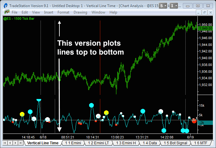 Free Emini Charts