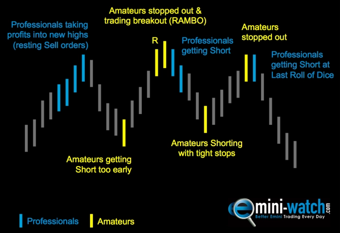image of emini professionals buying or selling