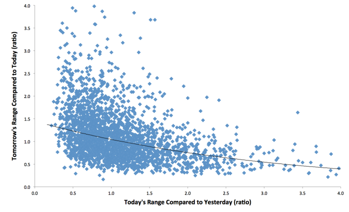 trading-small-range-days-1