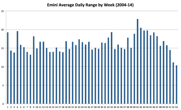 trading-small-range-days-3