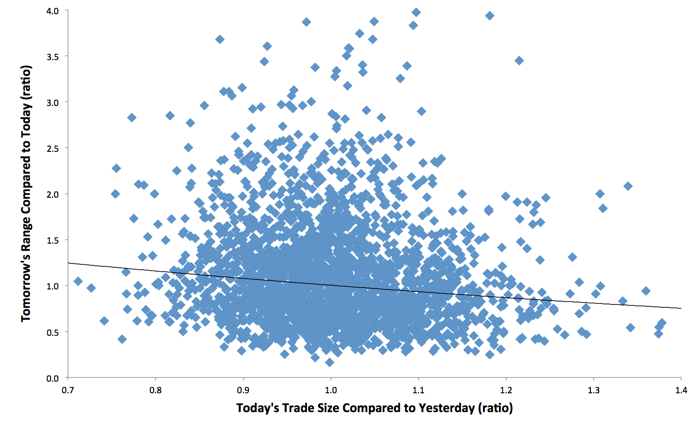 trading-small-range-days-6