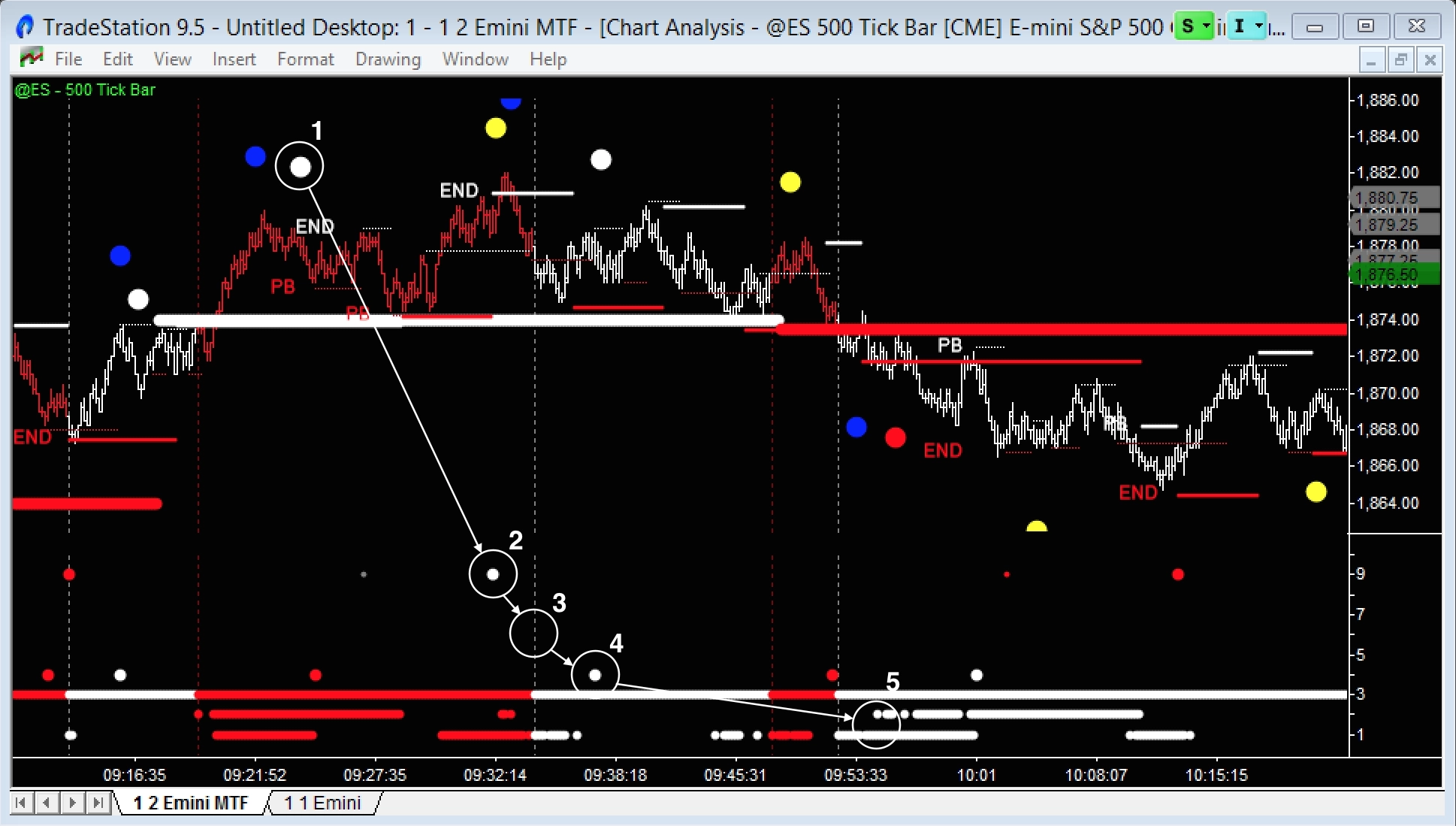 image of emini day trading setup