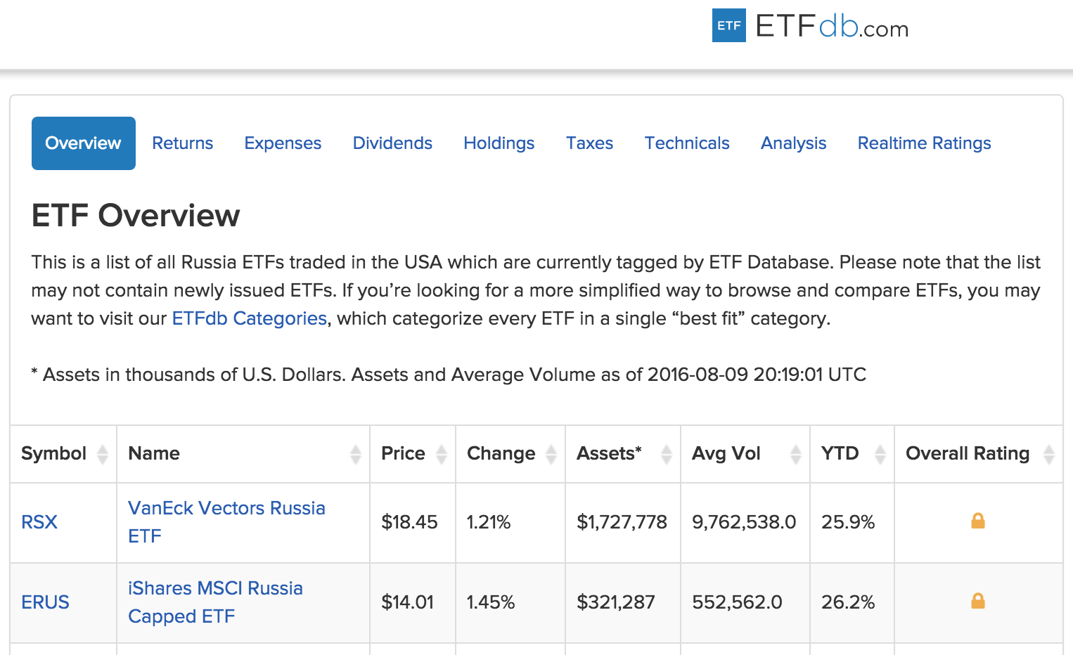 image of etfdb.com listing of country etfs