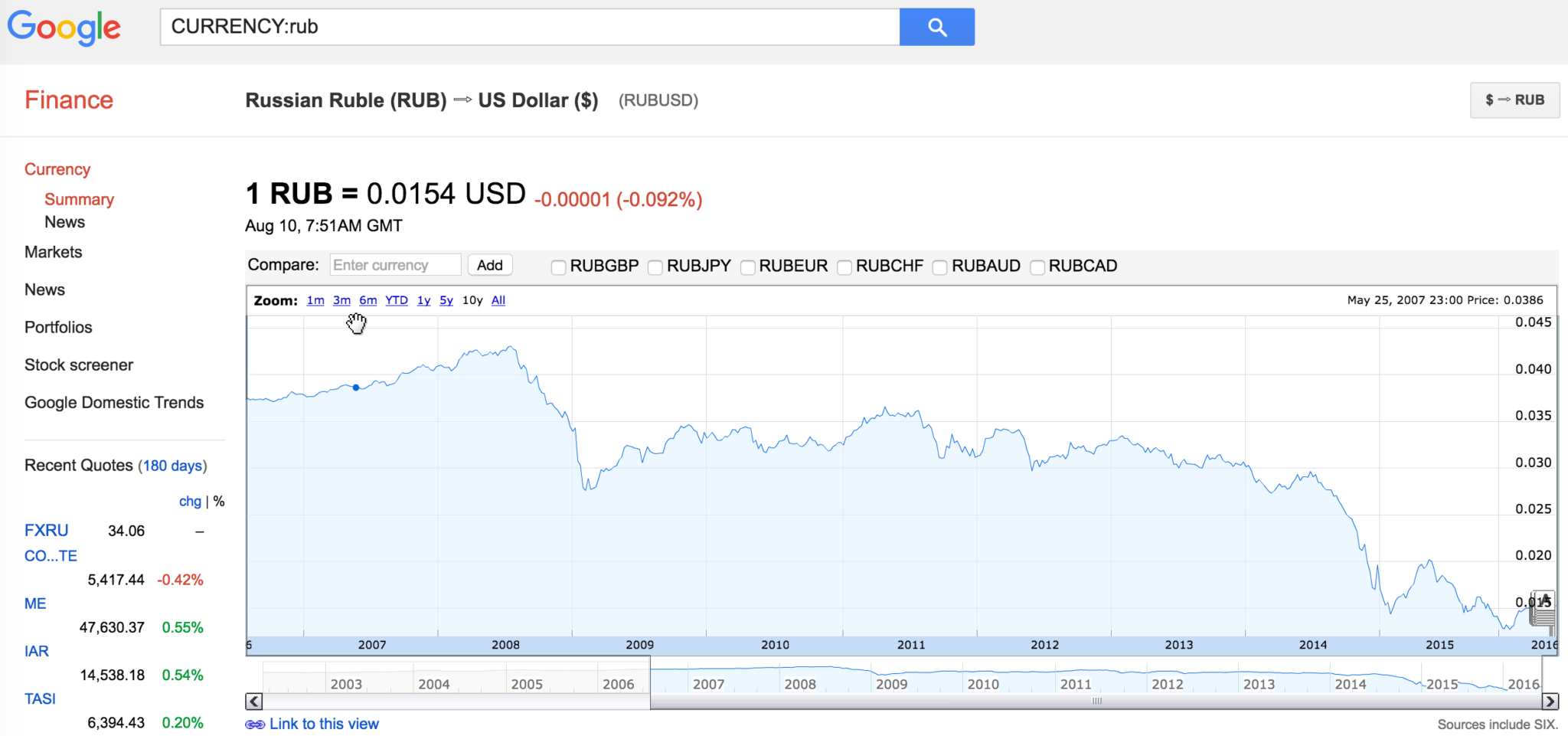 image of google finance currency chart
