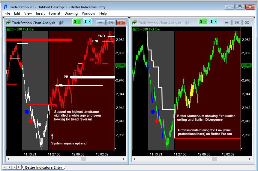 better indicators together signal long on emini