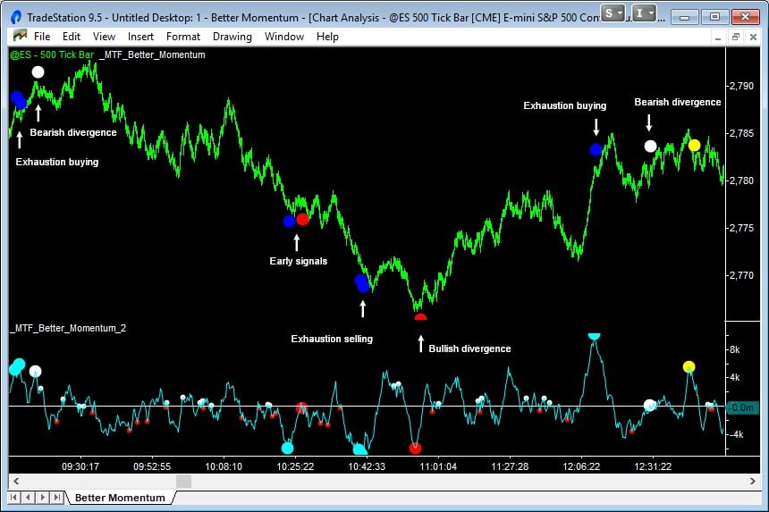 better momentum indicator showing exhaustion volume signals