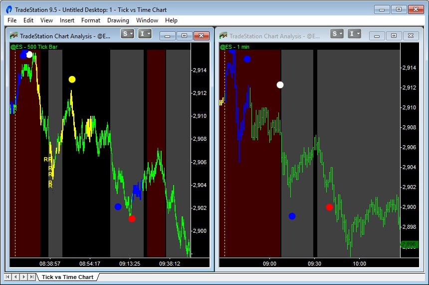 comparing emini 500 tick chart with 1 minute chart