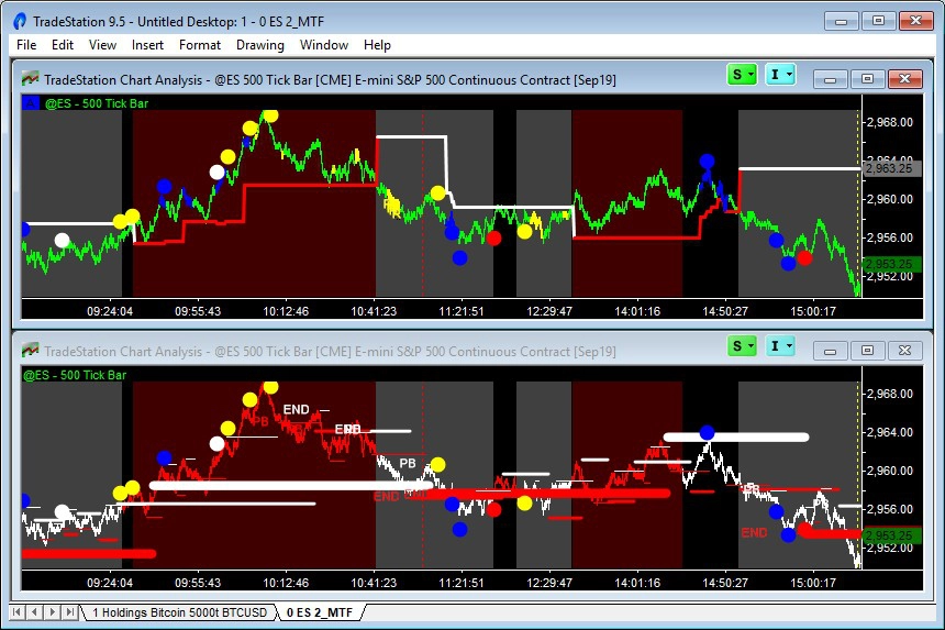 how i set up my emini charts