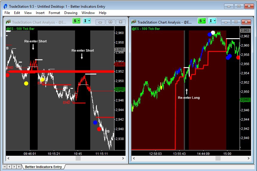 re-entering a strong trend in the emini