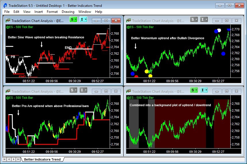 trend direction determined by the 3 better indicators