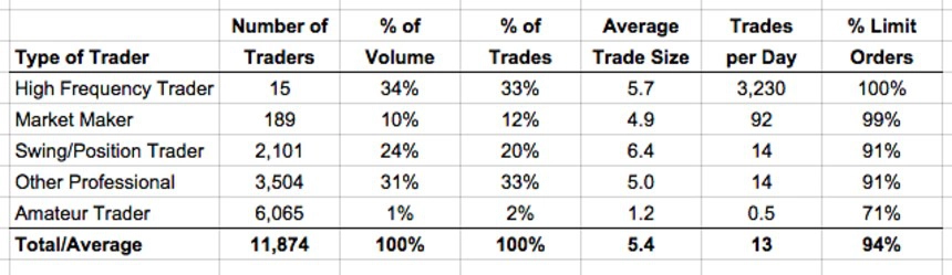 emini trading by type of trader