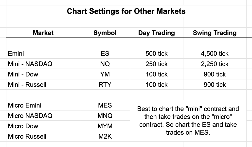 tick chart settings for ES NQ YM and RTY charts