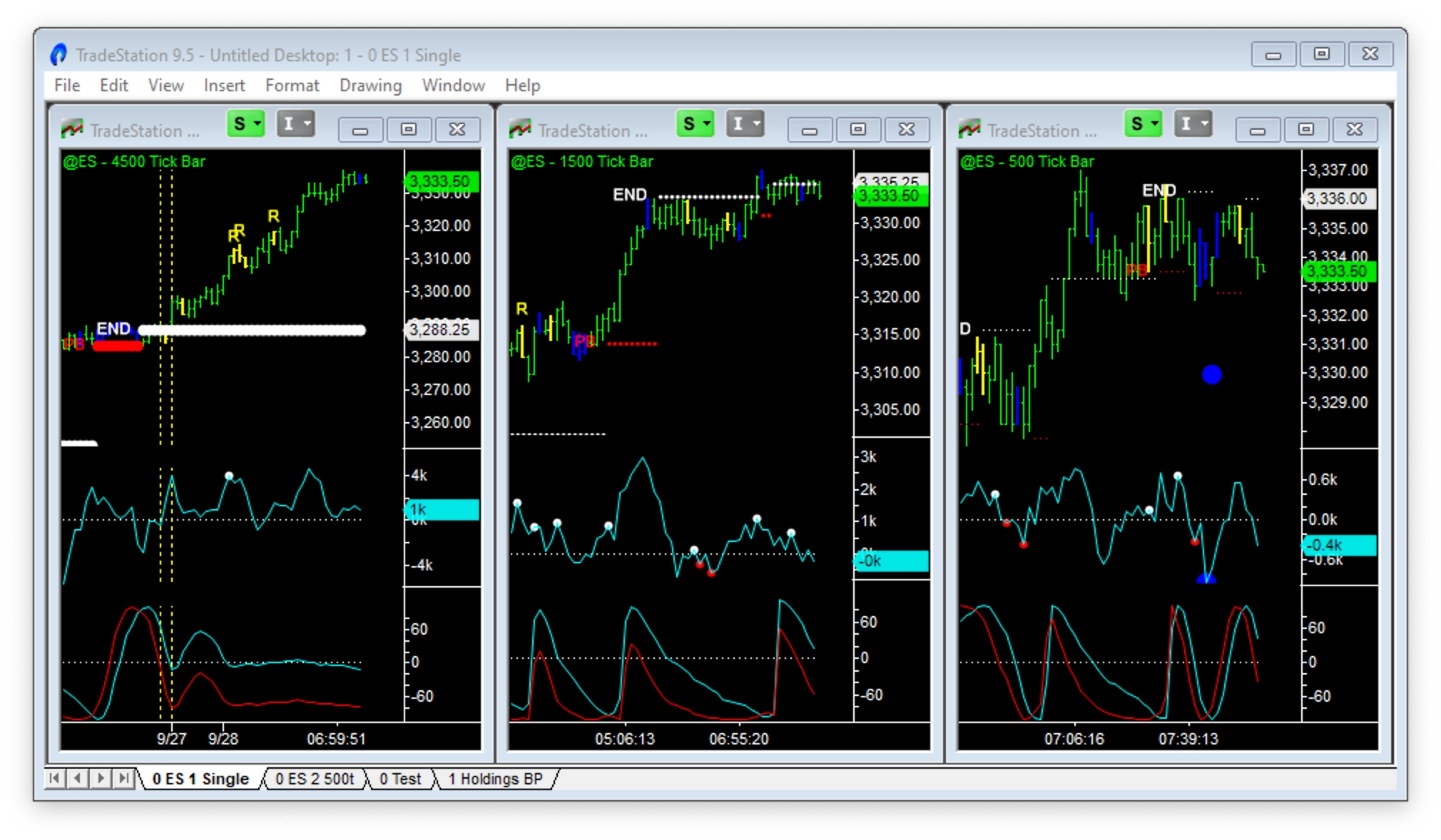 three tradestation charts linked with the same symbol