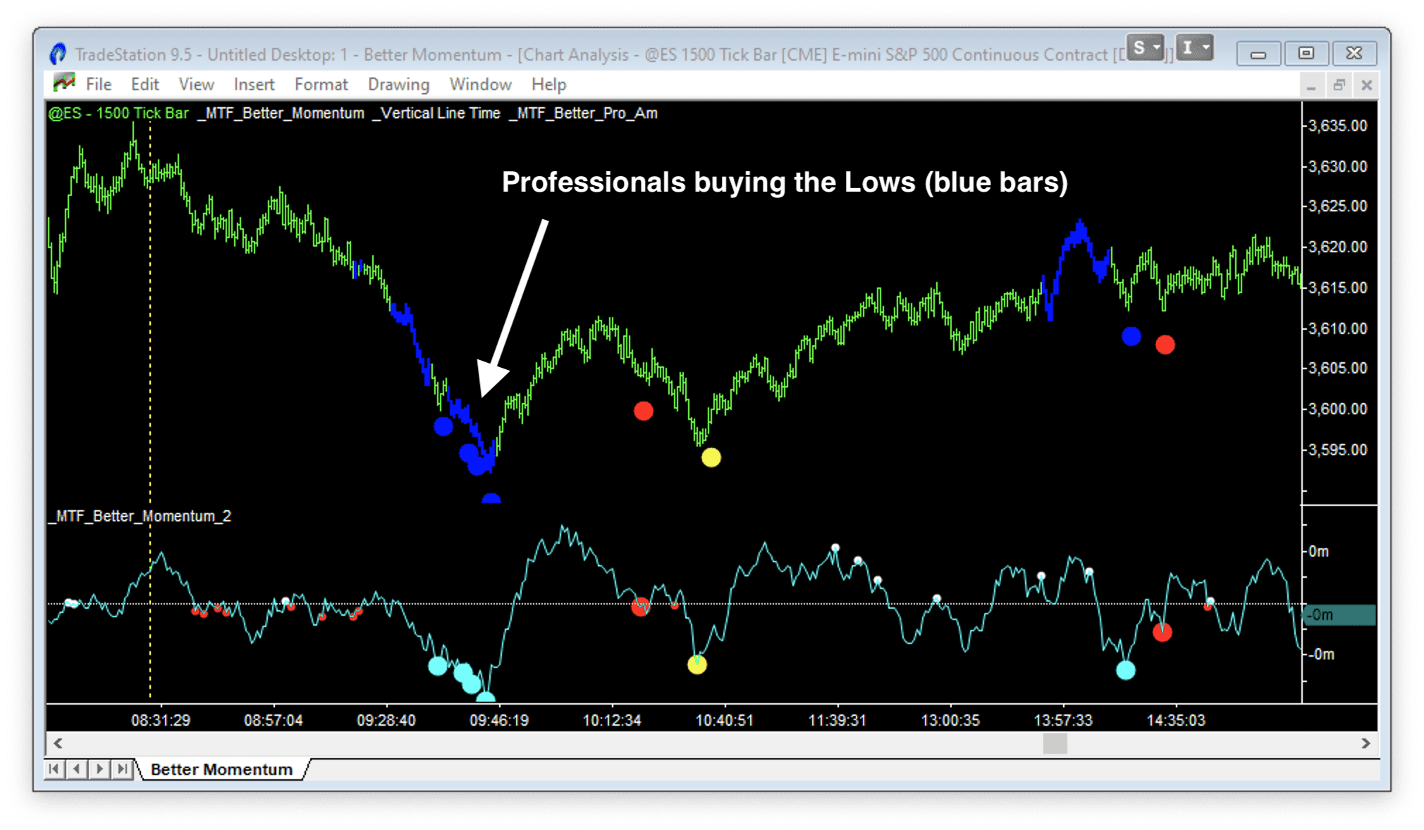 the-better-momentum-indicator-emini-watch