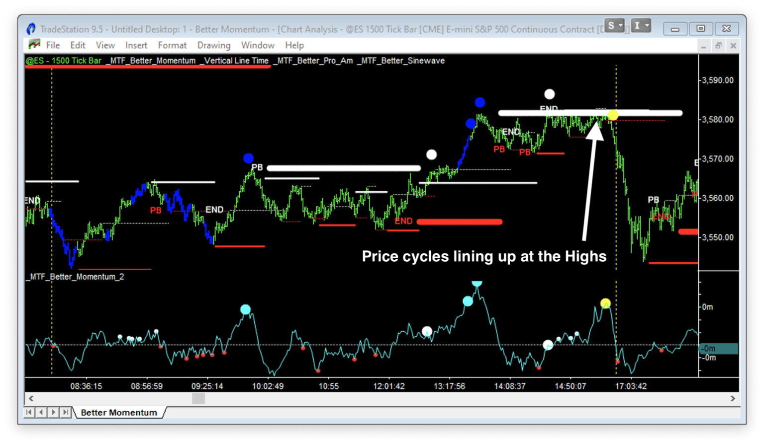 the-better-momentum-indicator-emini-watch