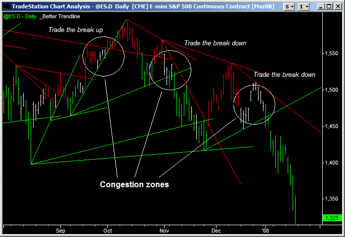 congestion