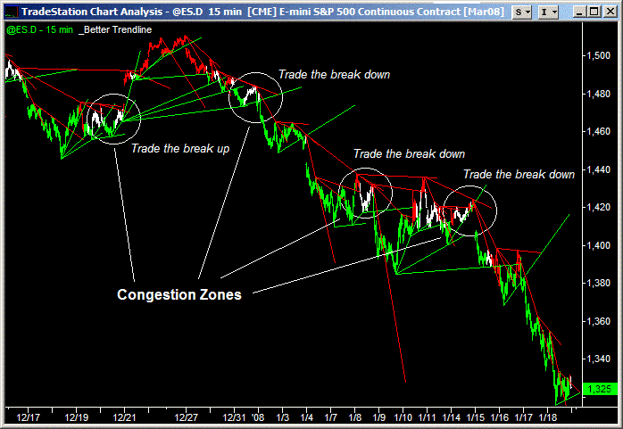 congestion2